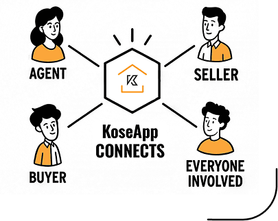 The gap that led to KoseApp