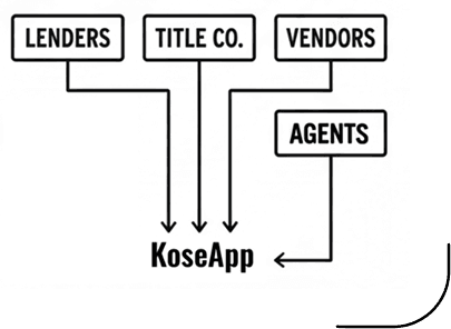 Disconnected parts of the process