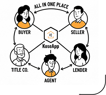 KoseApp connected platform
